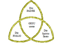 trinitagesu